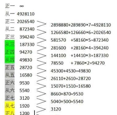 极品芝麻官V3攻略（揭秘极品芝麻官V3游戏中，如何打造最具影响力的官员角色）