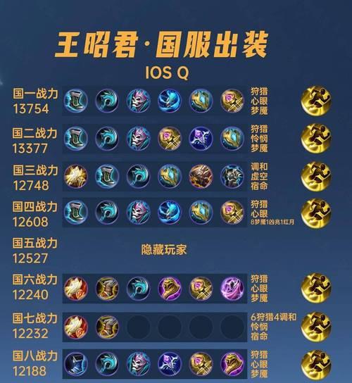 全新版本打野出装思路攻略——探索背后的玄机（以2022年版本为例，揭秘打野出装的新趋势与策略）