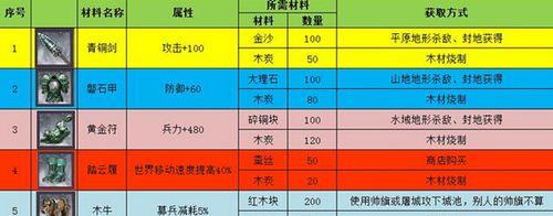 攻城掠地之木牛攻略（古代军事利器木牛的制作和应用技巧揭秘）