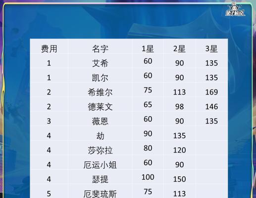 泰坦辅助新装备出装攻略——重塑无敌的辅助之路（泰坦辅助装备选择及使用技巧，让你在战场上更加出色）