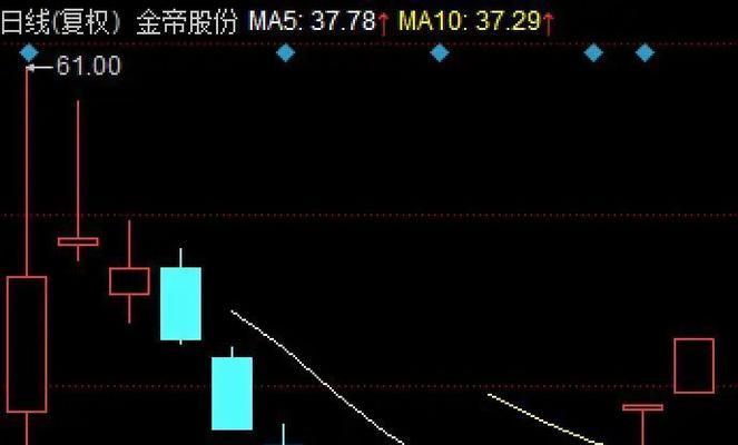 揭秘最终觉醒股票攻略（抓住关键信息，实现财富增长）