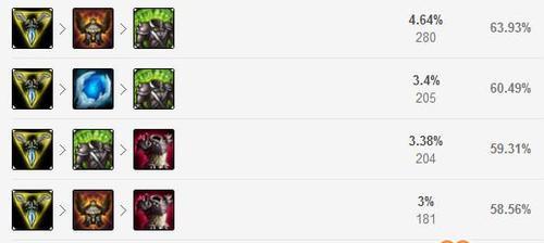 英雄联盟狗头攻略（优化游戏体验的关键选择，教你如何打造无敌狗头！）