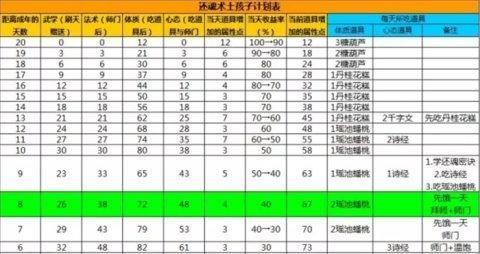 梦想世界各职业攻略（助你找到心仪职业，成就梦想的15个攻略）