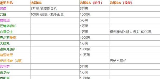 《最强蜗牛》游戏转区必备条件解析（全面掌握游戏转区要素，让您畅游游戏世界）