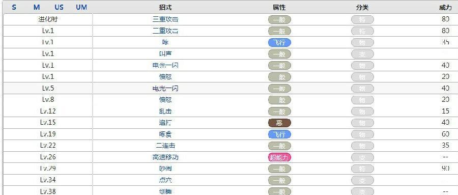 《口袋妖怪叶绿攻略技能大全》（掌握关键技能，成为顶级训练师）
