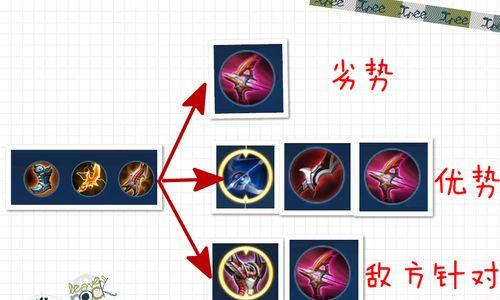 掌握以后裔半肉出装攻略，提升游戏实力（逐步了解出装顺序和关键装备，打造无敌后裔）