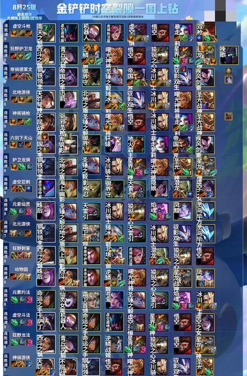 以香肠派对新手出装攻略大全（让你成为派对达人的必备装备与技巧）