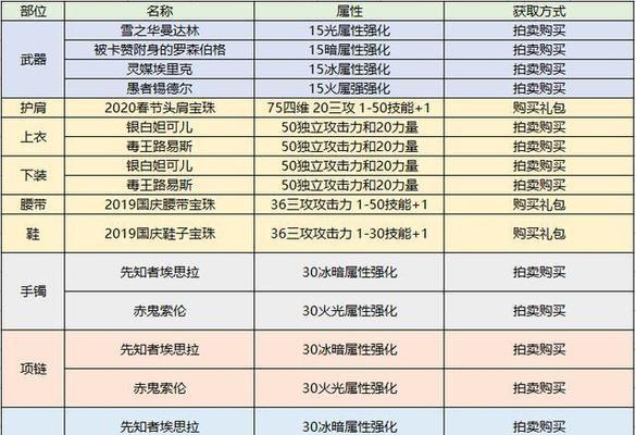 地下城技能合成技巧攻略（掌握合成技巧，提升地下城游戏实力）