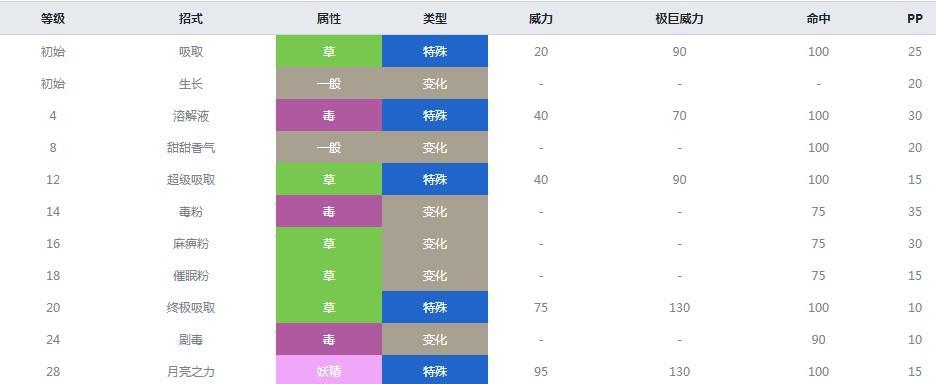 剑盾技能攻略（探索剑盾游戏中的关键技能及搭配策略，助你成为顶级玩家）