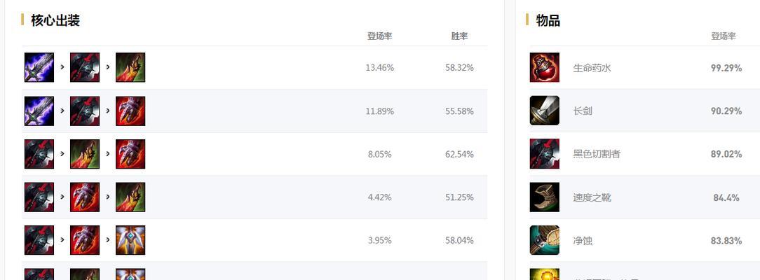 掌握新版本鳄鱼强化攻略，成为无敌猛兽（新版本鳄鱼出装大揭秘，霸气依旧）