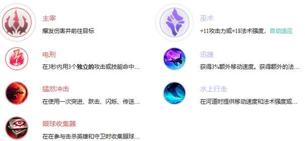 联盟英雄出装天赋加点攻略（战胜对手，关键在出装与天赋加点选择！）