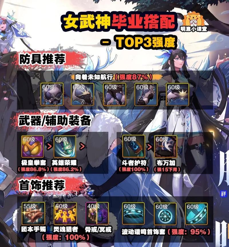 80版本武神装备搭配攻略（探索最强装备组合，成为真正的武神！）