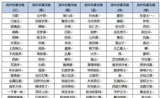 王者荣耀2023蔷薇珍宝阁开启时间（掌握最新玩法，体验更刺激游戏）