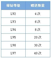 qq2015怎么赠送空间背景音乐给好友 赠送数量介绍