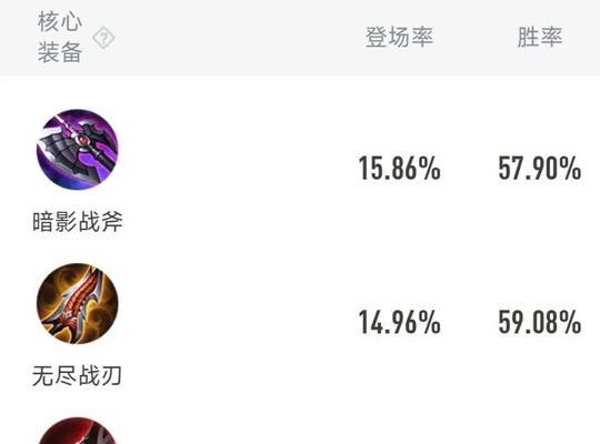 马可单挑铭文出装顺序攻略（打造无敌单挑！马可铭文出装顺序攻略）