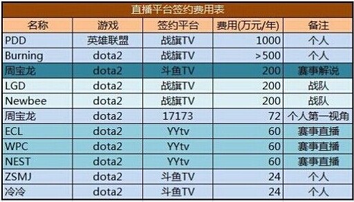 花椒直播签约家族有什么弊端吗