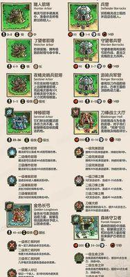 王者技能清塔攻略技巧大全（王者荣耀如何利用技能清塔，提高游戏胜率）