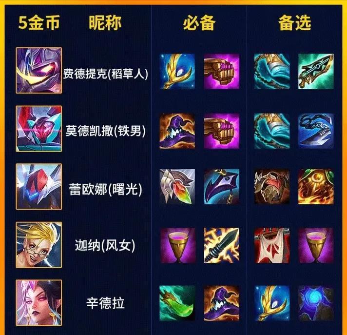 《金铲铲飞车出装最新攻略》（超越极限速度，驰骋飞车赛道！（）