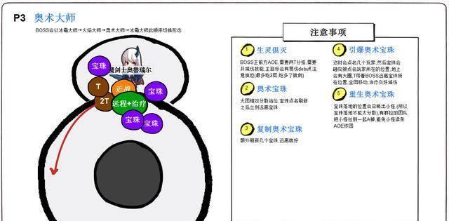 魔兽要塞随从攻略（通过策略和培养，让你的随从成为战争的利器）