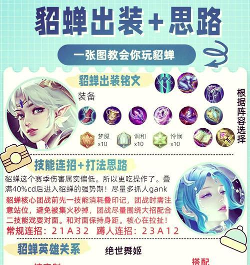 天赋符文出装对线攻略（通过正确选择符文和出装，让你在对线中占据优势）