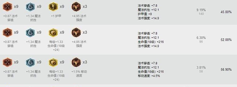 全局出装攻略（玩转中单小法师，装备选择关键一步不可少）