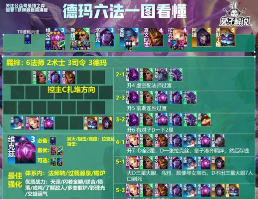 龙王打野出装符文攻略（带你解锁无敌龙王打野之路）