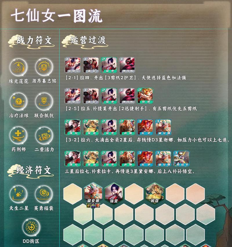 云顶幻境龙龙神出装攻略（打造无敌强力的龙龙神装备，让你在云顶幻境无往不利！）