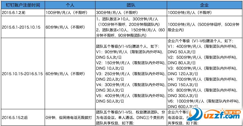 钉钉商务电话收费吗？钉钉商务电话时长说明