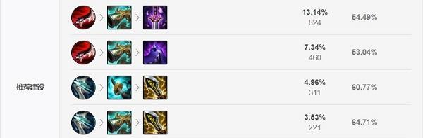 《战王无限火力出装攻略大揭秘》（成为战场霸主的关键，火力无限化的装备选择！）