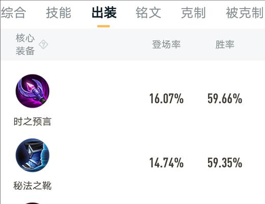 王者荣耀嫦娥攻略（掌握嫦娥的出装铭文，助你登上荣耀巅峰！）