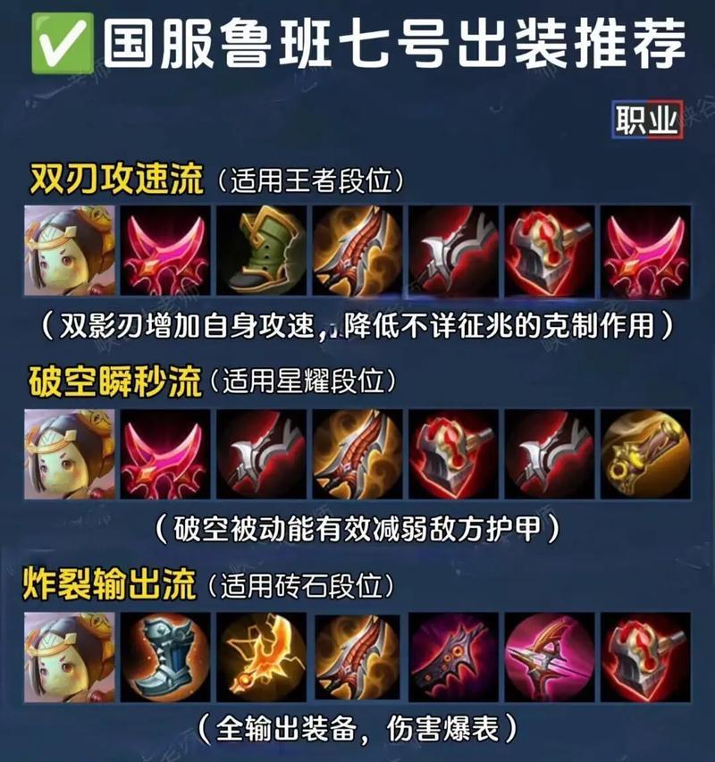 嬴政攻略（称霸王者峡谷，享受无敌的战斗乐趣）