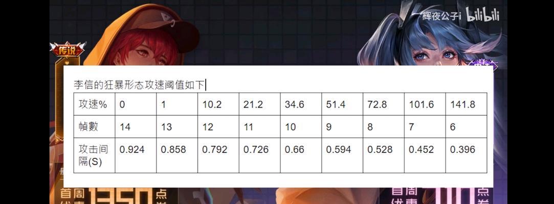 以光信工具出装攻略（光信工具装备选择、技能释放与使用心得，助你成为王者！）
