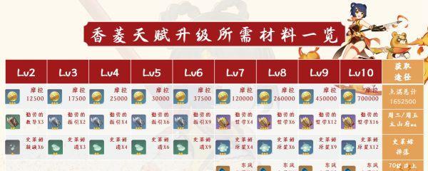 原神中的香菱技能评测（探寻香菱的天赋及玩法，带你了解原神中这位迷人的角色）