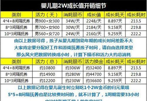 梦幻手游种花攻略