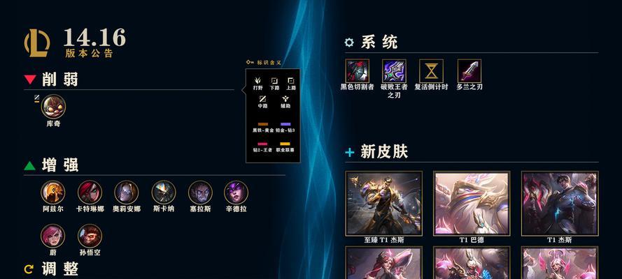 英雄联盟出装攻略（掌握英雄联盟出装技巧，提升游戏实力）