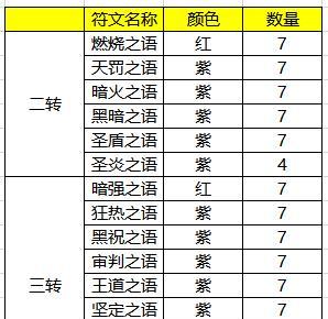 掌握精灵盛典智弓攻略技能（精准射击，技惊四座的精灵盛典智弓攻略秘籍）
