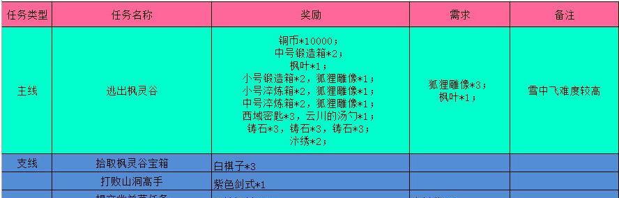 江湖悠悠老乞丐打法技巧攻略（让你在江湖中独占一席之地的终极攻略）