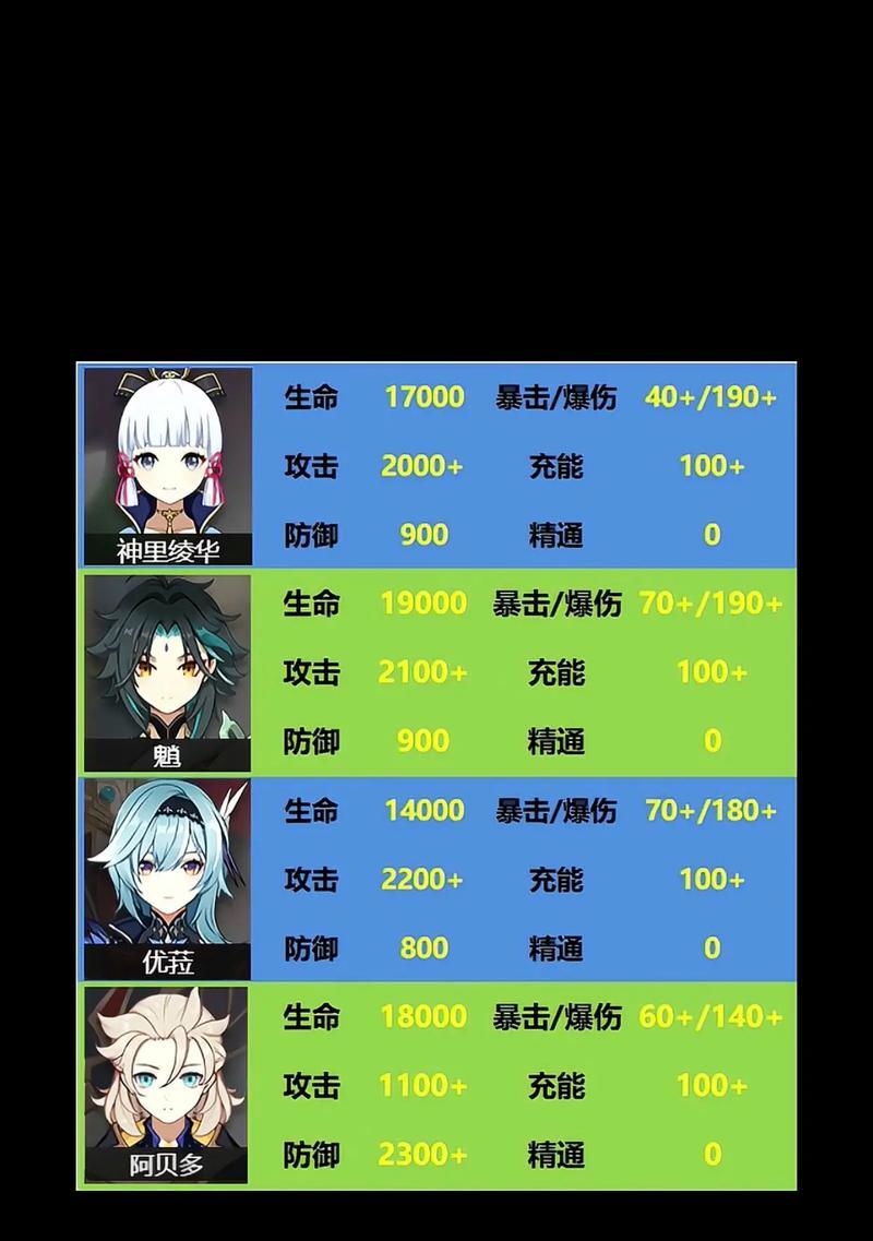 原神攻略排行榜（探索神秘大陆，成为顶级旅行者！）