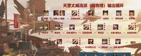 天罡装备（探索天罡装备的强大力量，助你征战古剑世界）