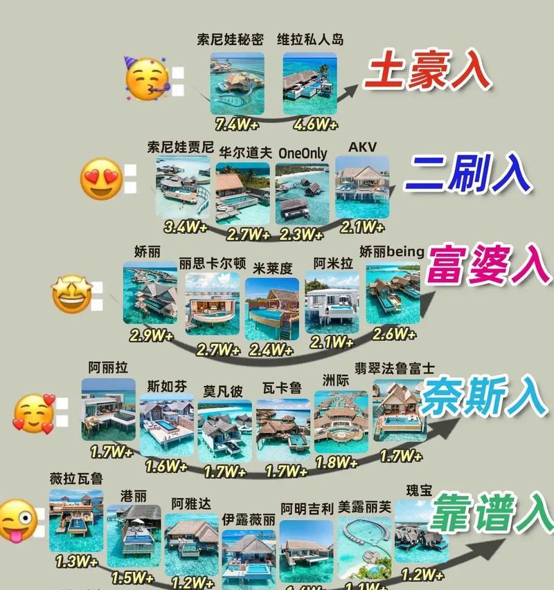 探索马尔代夫自助游攻略游戏的乐趣（打造梦幻度假之旅的最佳选择）
