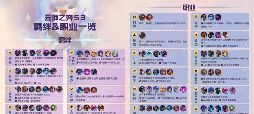 云顶护卫攻略（云顶护卫如何选择出装？教你一步步打造无敌装备！）