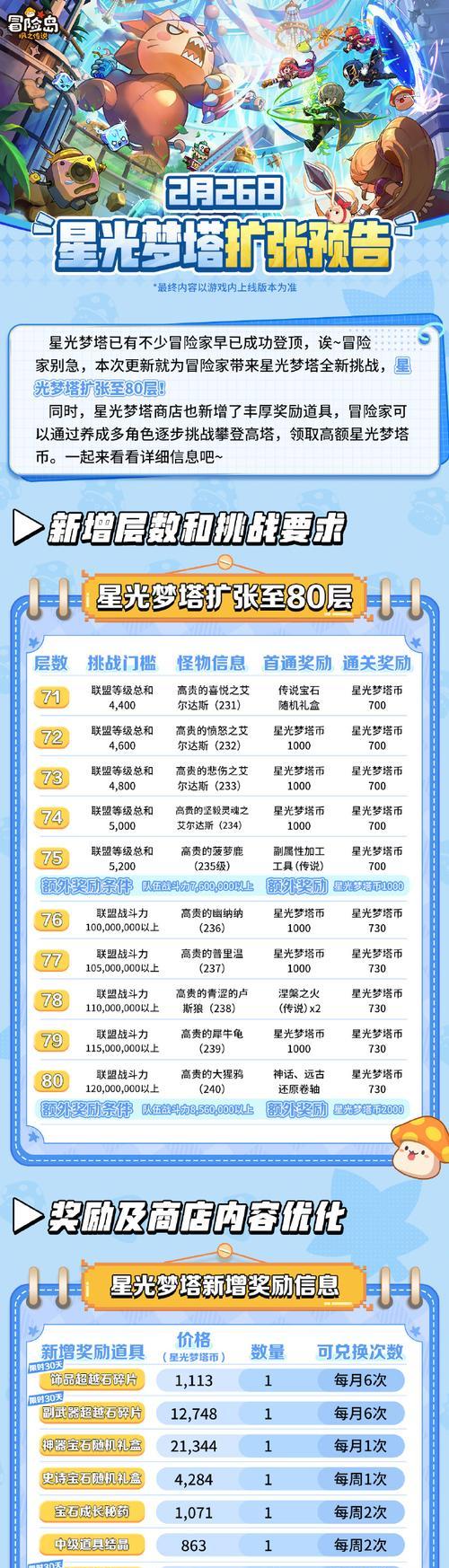 冒险岛M手游攻略（掌握这些攻略，冒险岛M手游再也不用愁！）