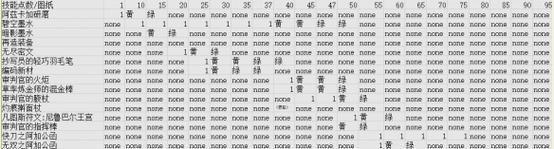 《魔兽世界92密文研究控制台全研究效果大揭秘》（解锁游戏新世界的奥秘，掌握最强技巧！）