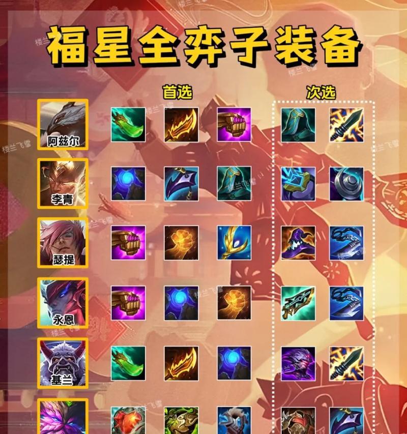 盲僧单挑新英雄出装攻略（揭秘盲僧单挑新英雄，助你轻松胜出！）