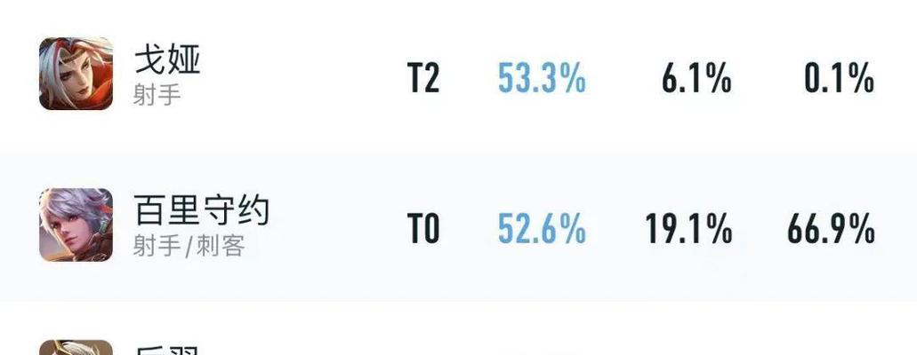 甄姬最强铭文出装玩法攻略（解析甄姬的最佳铭文搭配与出装策略）