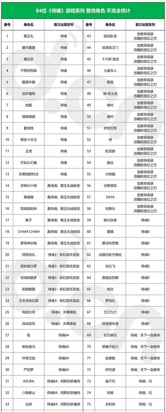 侍魂珠子攻略（解锁你的战斗潜力，掌握珠子的奥秘！）