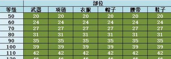 揭秘DNF黄字装备的奥秘（深度解析DNF黄字装备的获得方式、属性特点和鉴定技巧）