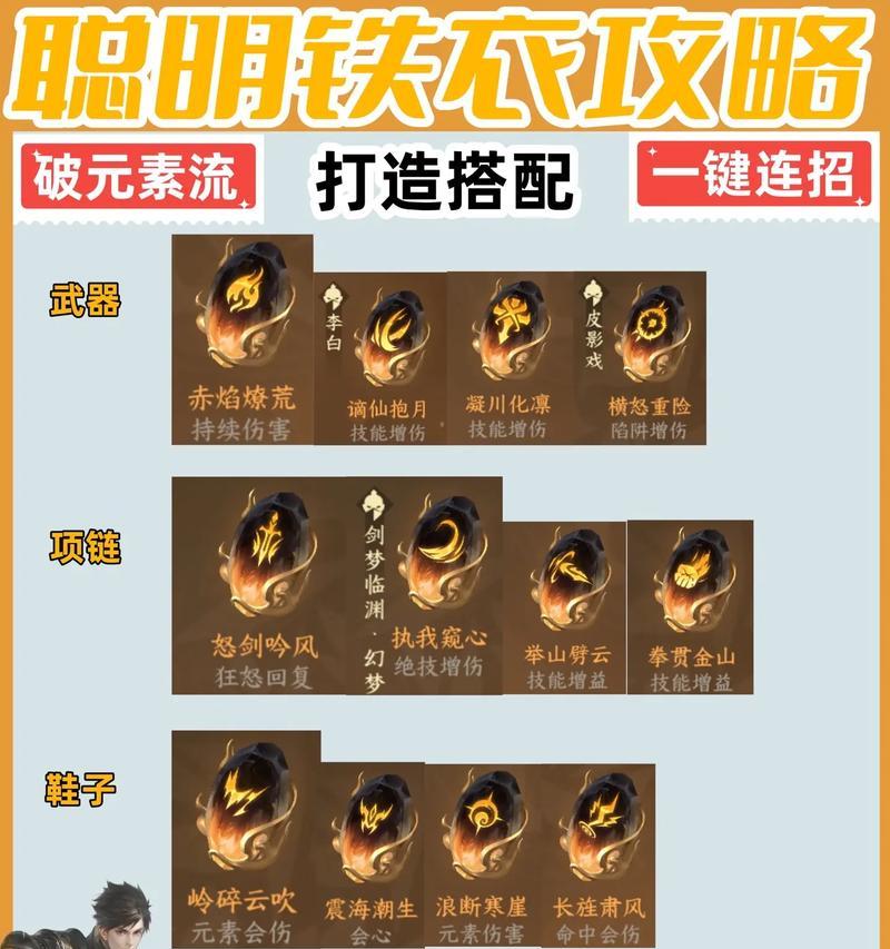 逆水寒（全面解析铁衣出装策略，带你征战逆水寒）