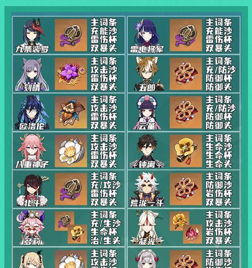 原神十大攻略（探索秘境、收集角色、战胜敌人！原神攻略全指南）