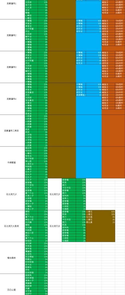 口袋怪兽绿宝石攻略（成为训练家，收集强大的宝可梦，征服各个战斗场景！）